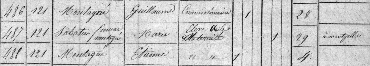 Marie Sabatier Montagné et sa famille au recensement de 1836