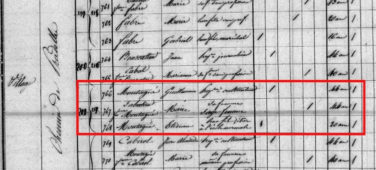La famille de la sage-femme Marie Sabatier au recensement de 1851